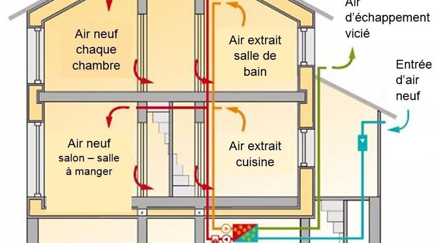 principe-de-ventilation